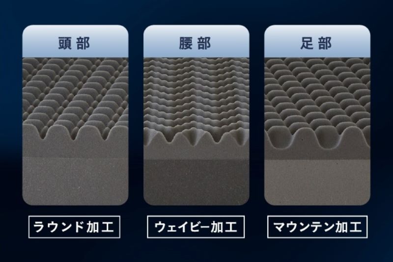 雲のやすらぎプレミアム3R 加工